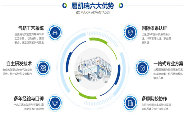 實驗室氣體管道安裝后氣體流量無法調(diào)小，是出現(xiàn)泄漏了嗎？